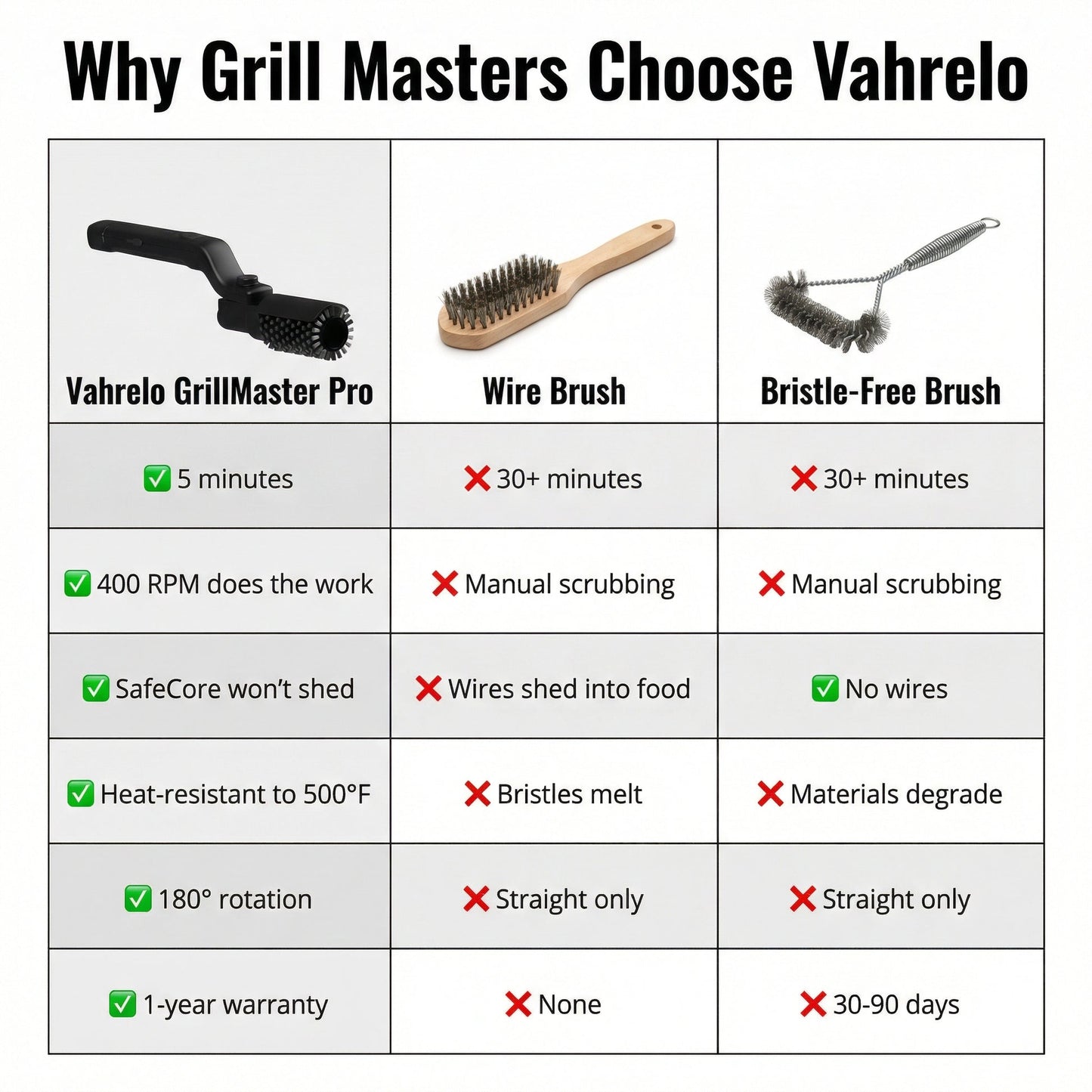 GrillMaster Pro™