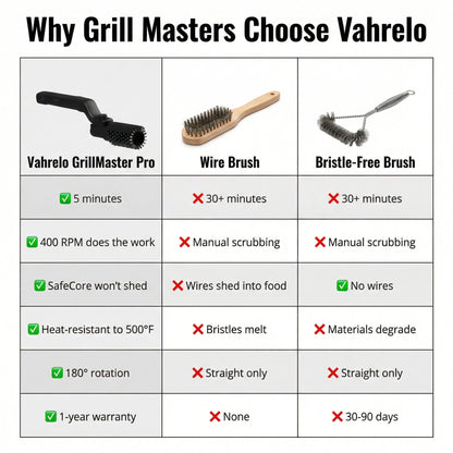 GrillMaster Pro™